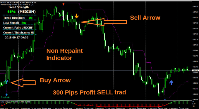 Non repaint high profitable forex indicator system by Forex786