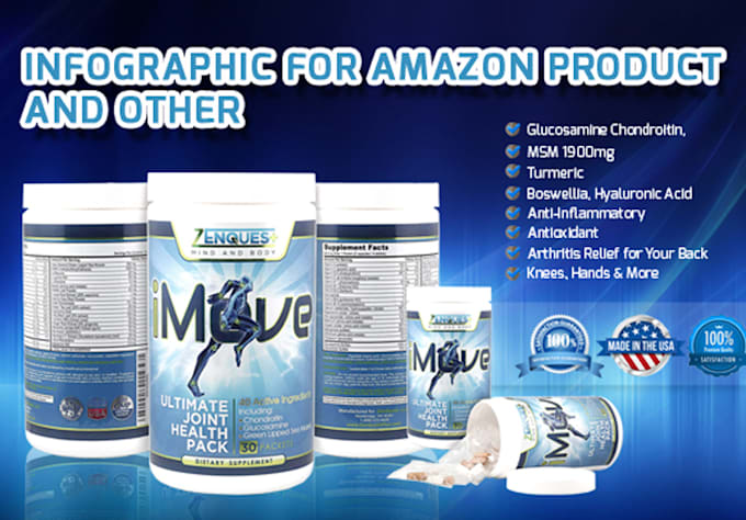 create a superb visual infographic for product amazon