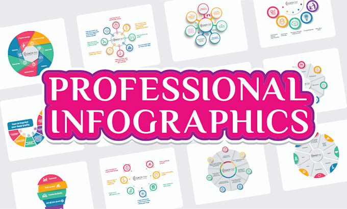 Profrefessional Infographic Design professional eye catching infographics by Muhammadsaql742 | Fiverr