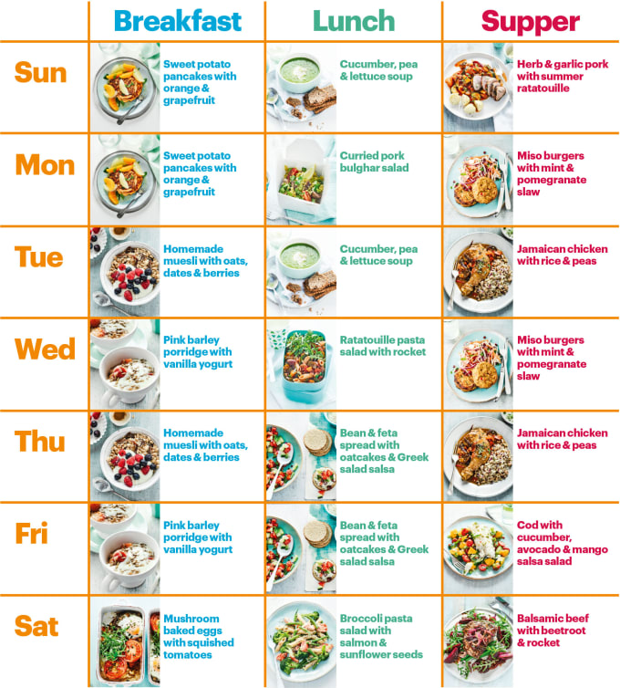 View Healthy Eating Healthy Diet Plan For Men Just Be 