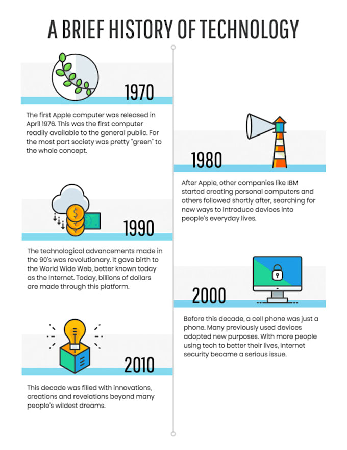 Create professional design infographic by I write12 Fiverr