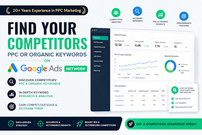 find your competitors PPC keywords on google and bing ads