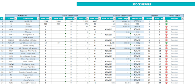 Creat a stock ledger report in excel for you by Iqraaziz2