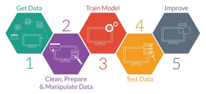 Machine Learning For Web Scraping suturasonline .br