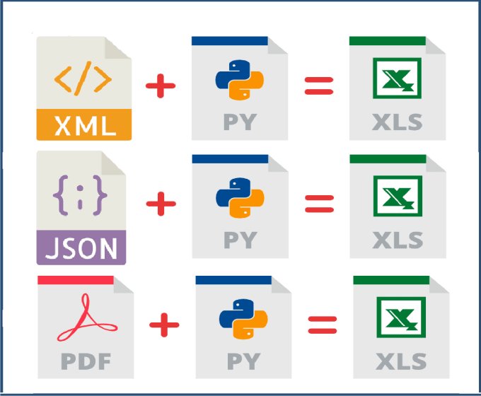 python convert xml to json