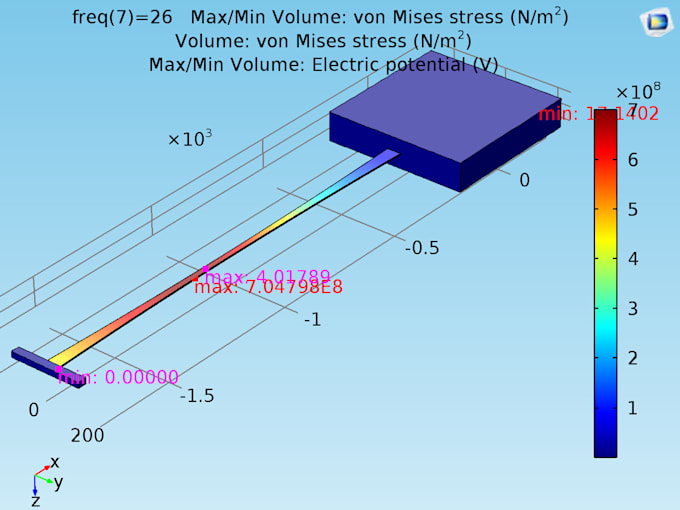 Do your fea, piezoelectric simulation in multiphysics in comsol by ...