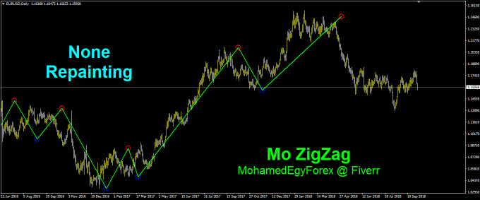 zigzag arrow indicator no repaint