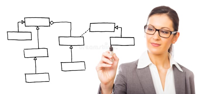 design use case, class, activity, sequence and other uml diagrams