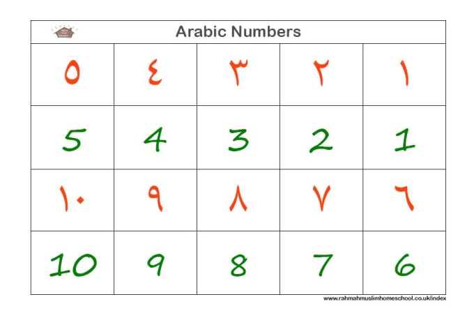 Trnaslate 900 Words In Arabic To English By Abytem Trnaslate 900 Words In Arabic To English By Abytem