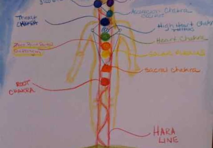 do an energy reading and healing on your chakras