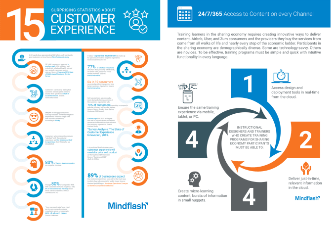 Create Professional Infographic Design By Abdheshkjha Fiverr Create Professional Infographic Design By Abdheshkjha Fiverr