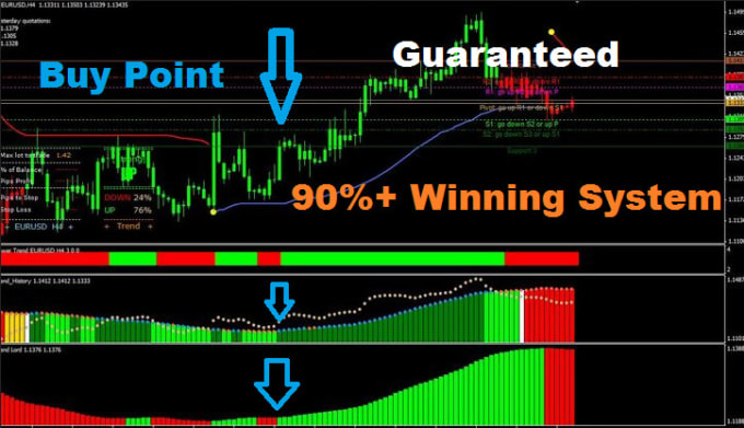 forex winning strategy