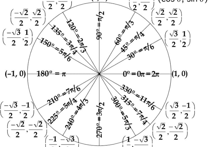 Solve 15 Trig Problems You Have By Seamonkey205