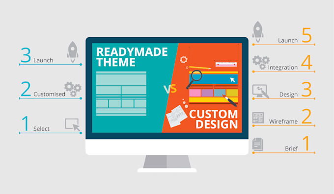 redesign or customize your website