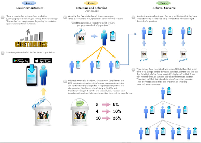 draw infographics, flow diagrams and any figure