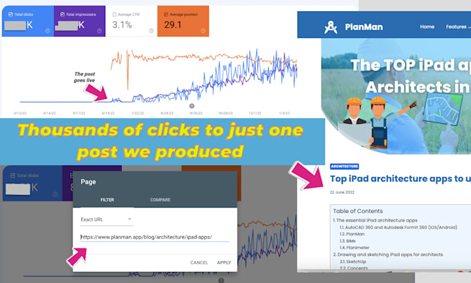 write an effective blog post for your site