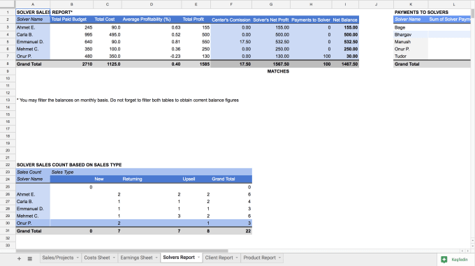 Create Charts Pivot Tables And More On Excel Or Google Sheets By