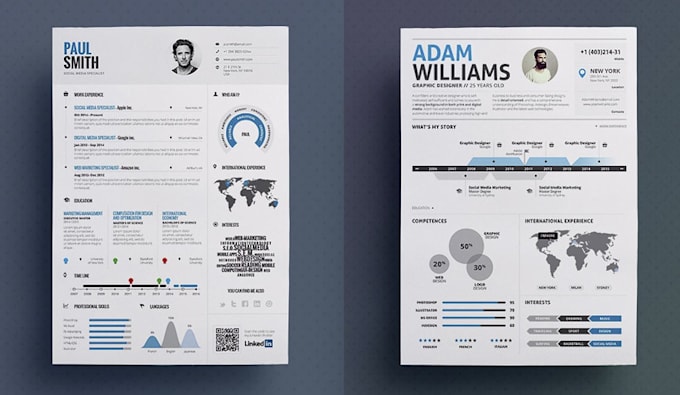 write resume cv cover letter and linkedln profiles