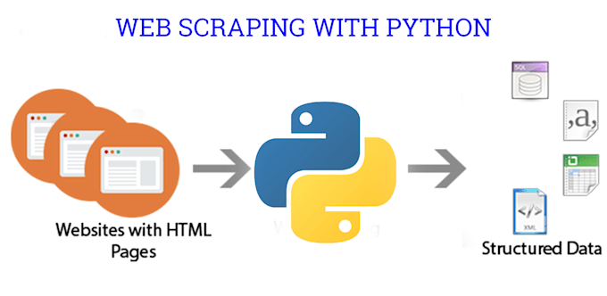 Create a scraper in python by Naitik_kundalia | Fiverr