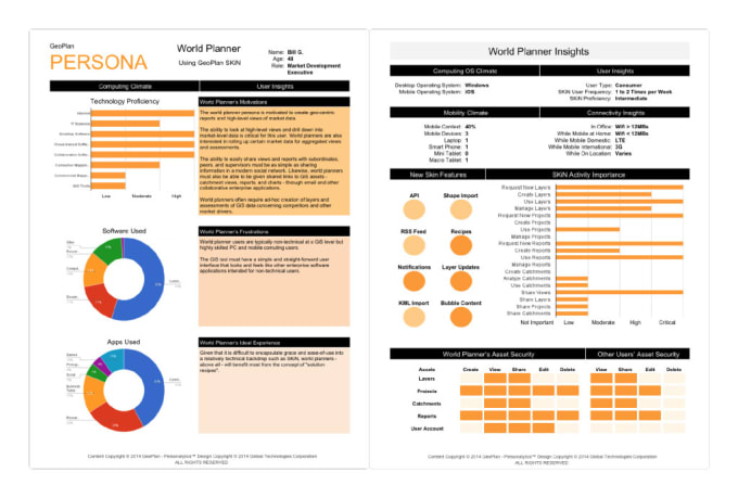 business analysis report sample