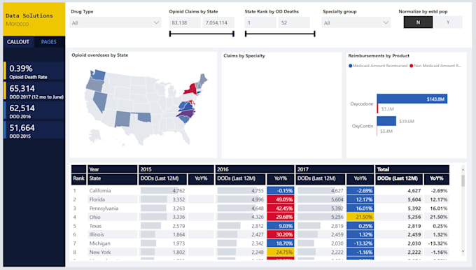 create executive power bi dashboards and analytics reports
