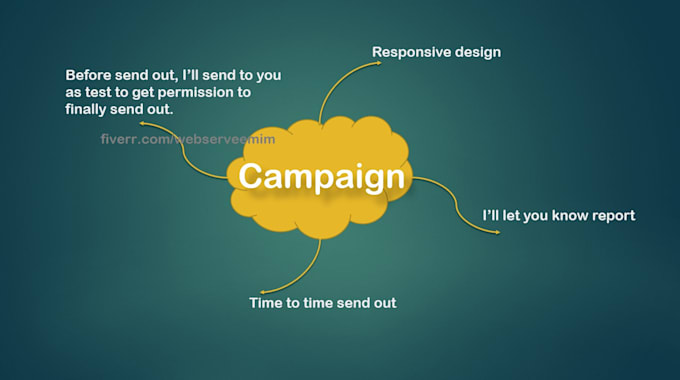 setup campaign, automation in activecampaign