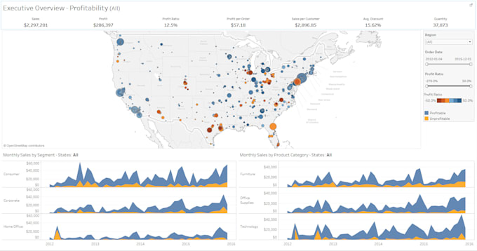 machine learning and data visualization
