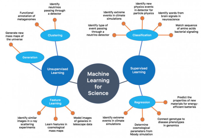 Build machine learning 2025 model python