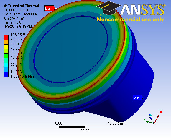 do model analysis in ansys