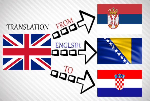 How to Choose the Best Serbian Translation Tool