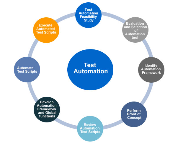 Do the test automation with katalon studio by Sfarshad | Fiverr