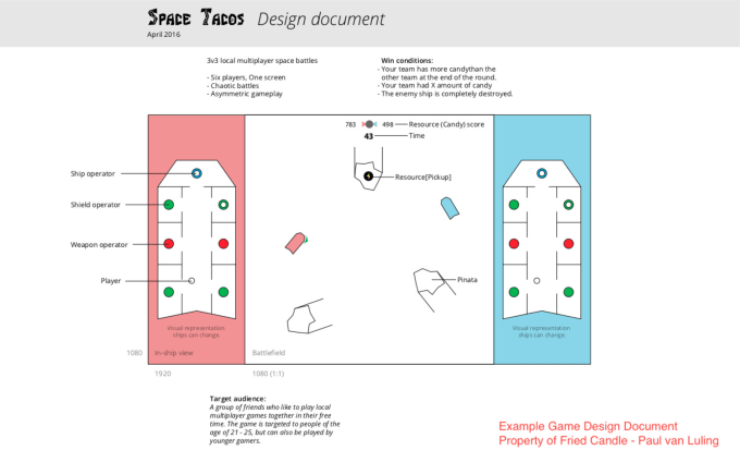 Create You A Professional Game Design Document By Friedcandle
