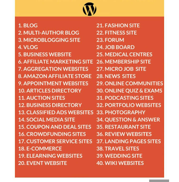 customize your wordpress website speedy and optimized match your needs