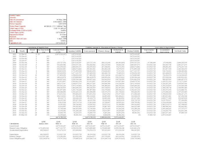 prepare models for interest calculation and leases