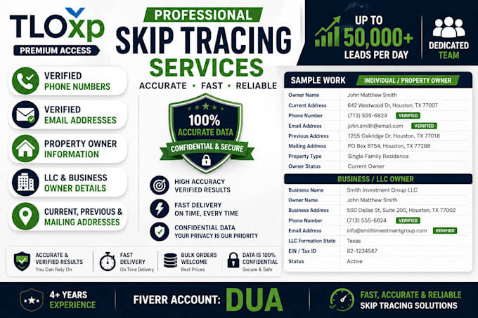 provide accurate skip tracing, verified phone numbers and emails