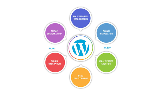 create, fix and customize your wordpress website