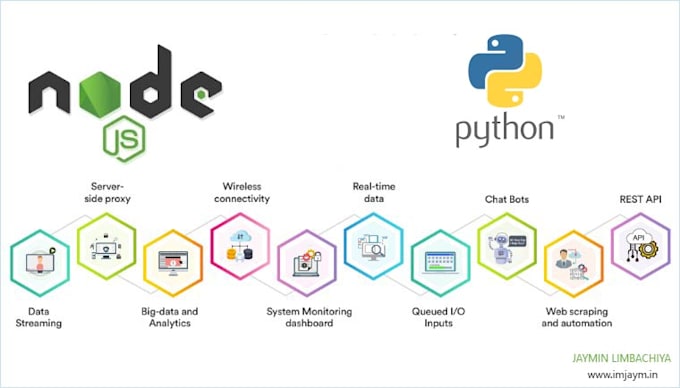 Develop script in node js or python for api automation etc by Jaymin09 ...