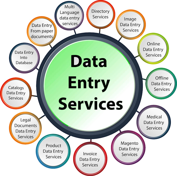 do accurate any type of data entry work