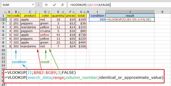 Business analytics and statistics using excel by Jayanti007 | Fiverr
