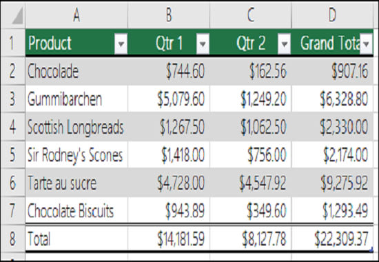 split data from one cell to multiple cells in excel