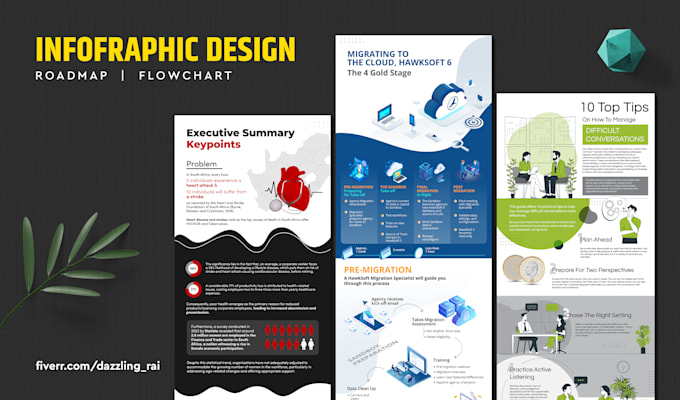 design professional infographic for data visualization and marketing
