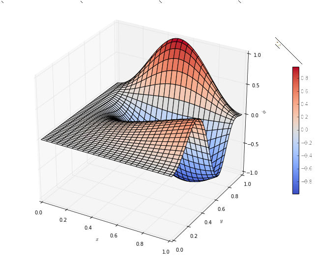 Draw graphs using python programming language by Kennwach | Fiverr