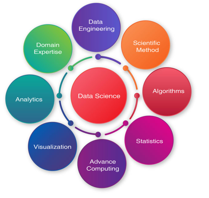 Data Analytics Machine Learning Data Mining By Ahtshammanzoor