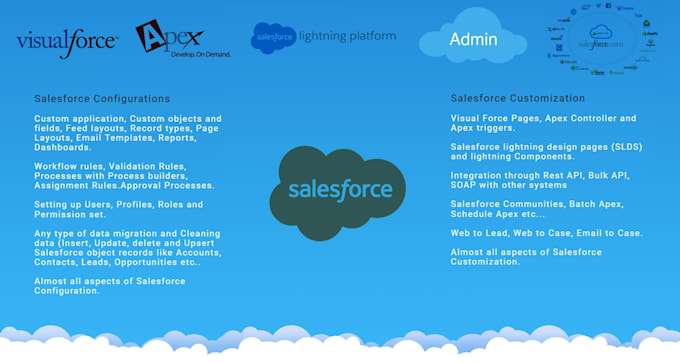 do any work related to salesforce