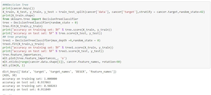 Do machine learning and data analysis using r and python by Abhinav10in ...