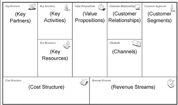 I will create business model canvas for you