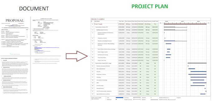 develop project plan from document or proposals