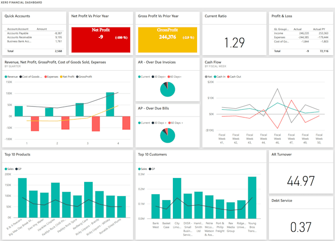 do microsoft sql server reporting