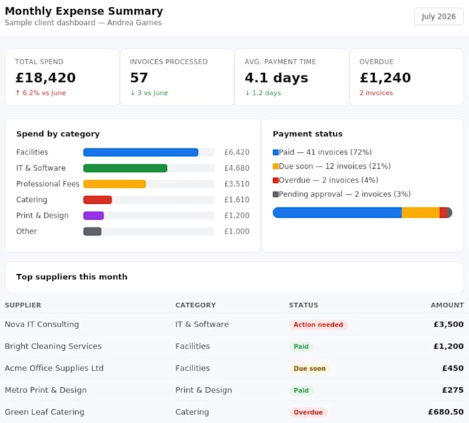 be your virtual assistant for admin and bookkeeping