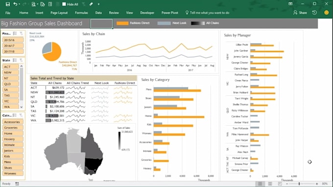 Create dashboard for your business using excel by Khalil_aii | Fiverr